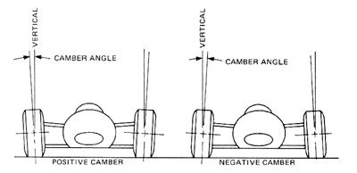 camber2.gif (7099 bytes)