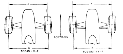 toe3.gif (7836 bytes)
